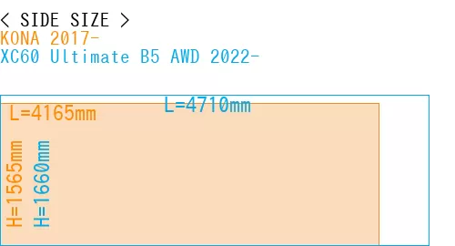#KONA 2017- + XC60 Ultimate B5 AWD 2022-